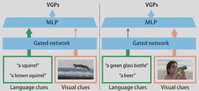 Examples of a VGP and non-VGP.